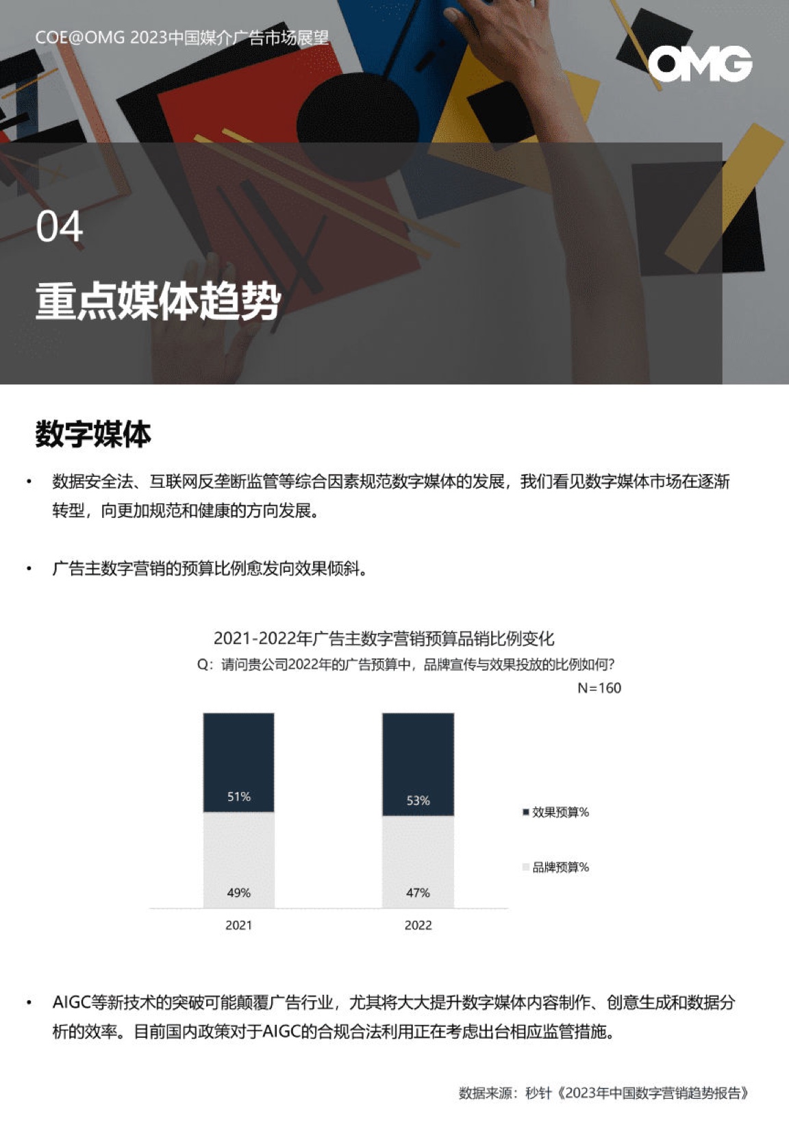 2023中國媒介廣告市場展望報告(圖16)