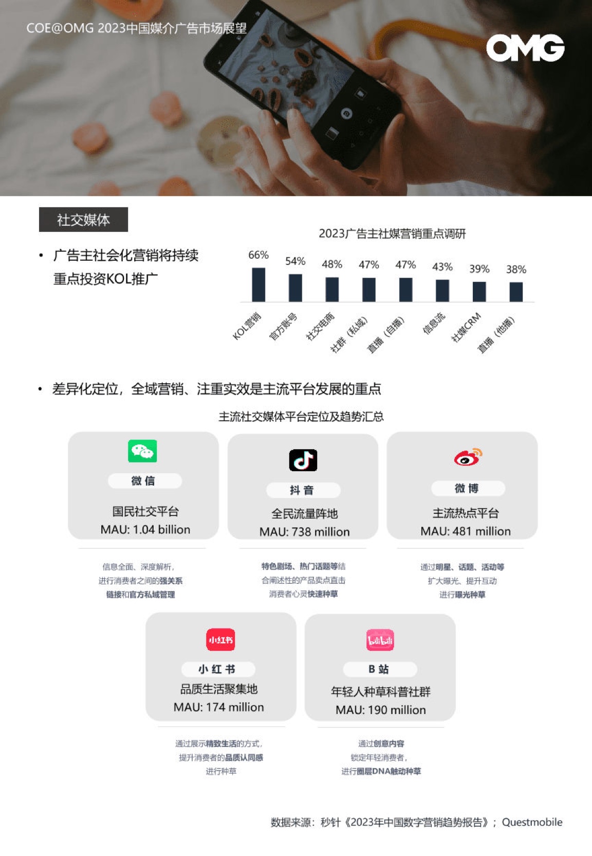2023中國媒介廣告市場展望報告(圖17)