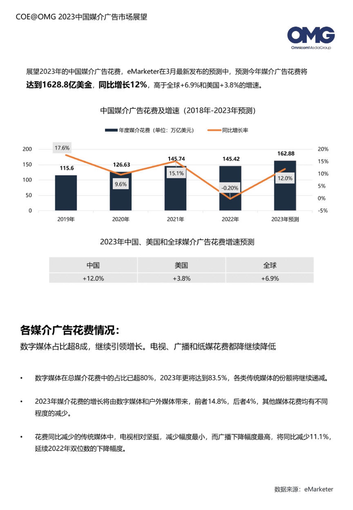 2023中國媒介廣告市場展望報告(圖14)