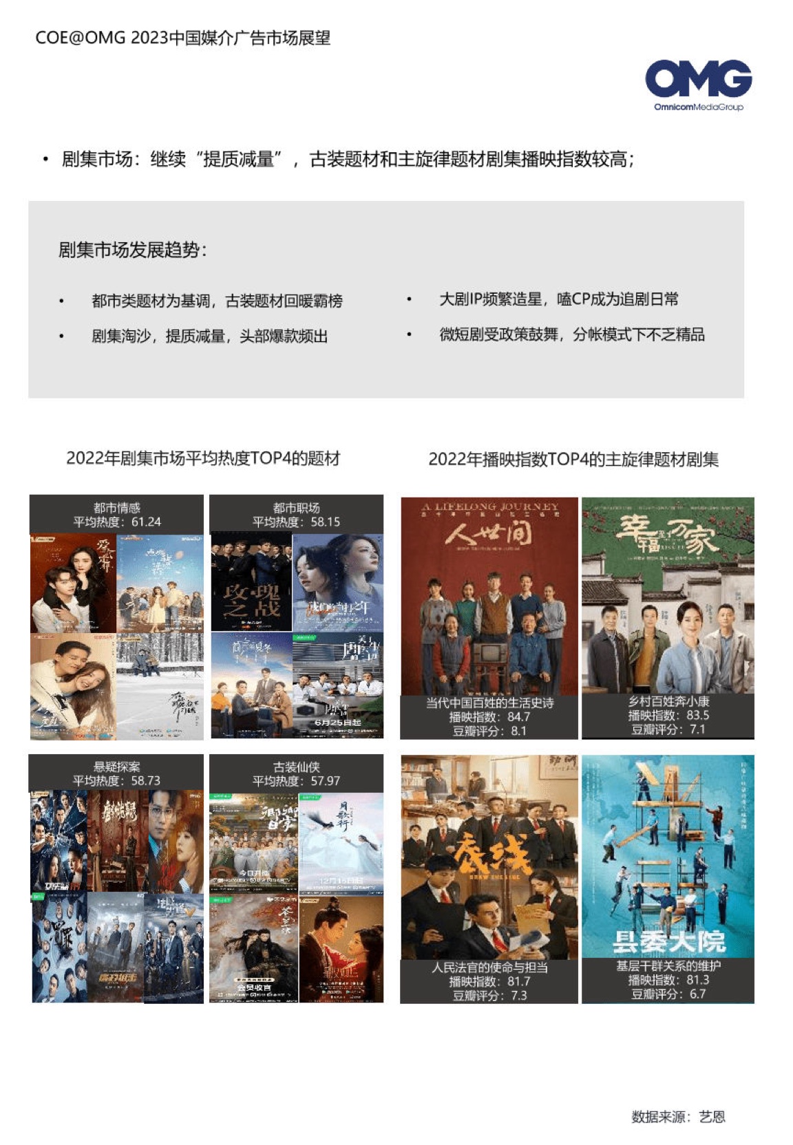 2023中國媒介廣告市場展望報告(圖20)