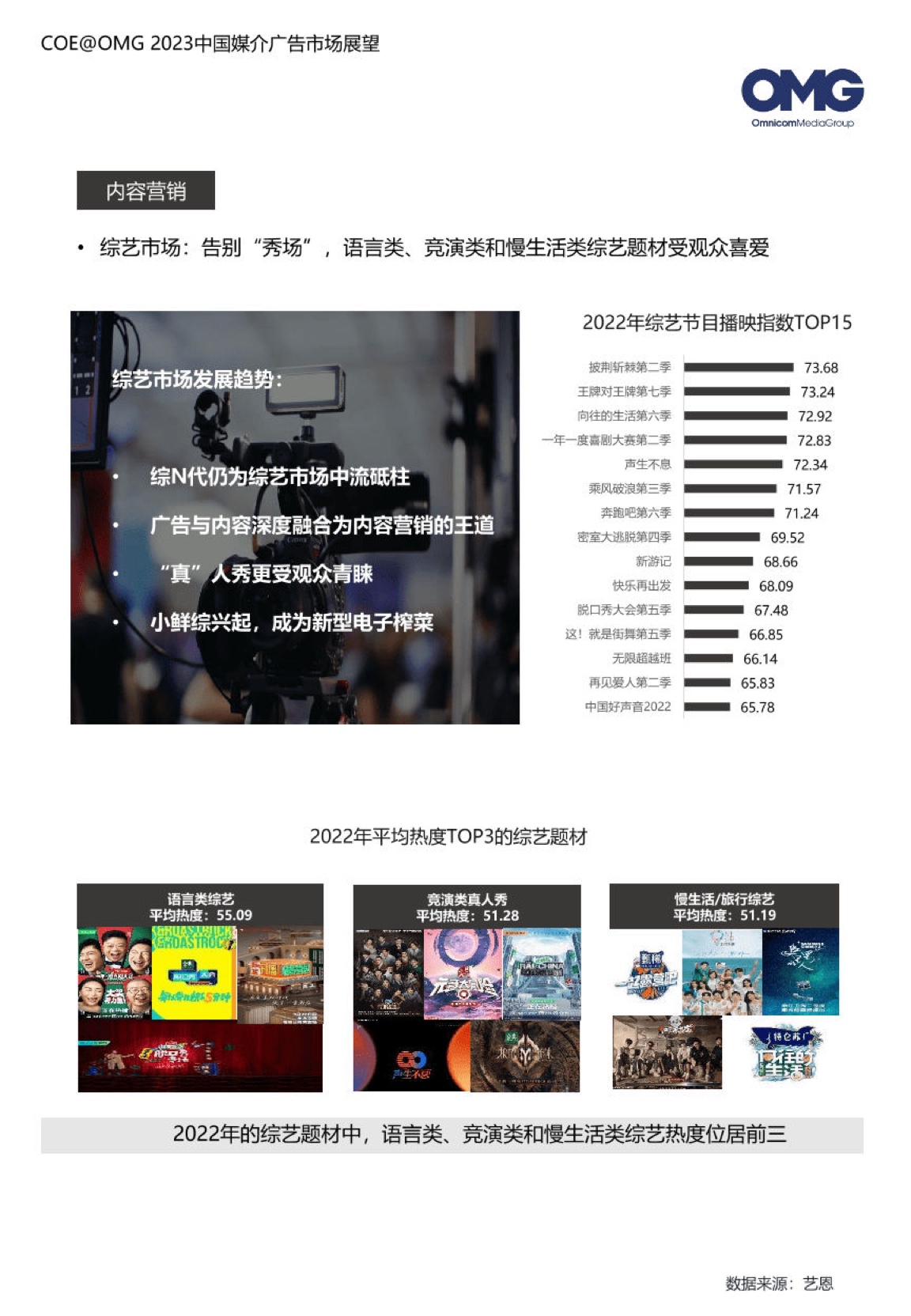 2023中國媒介廣告市場展望報告(圖19)