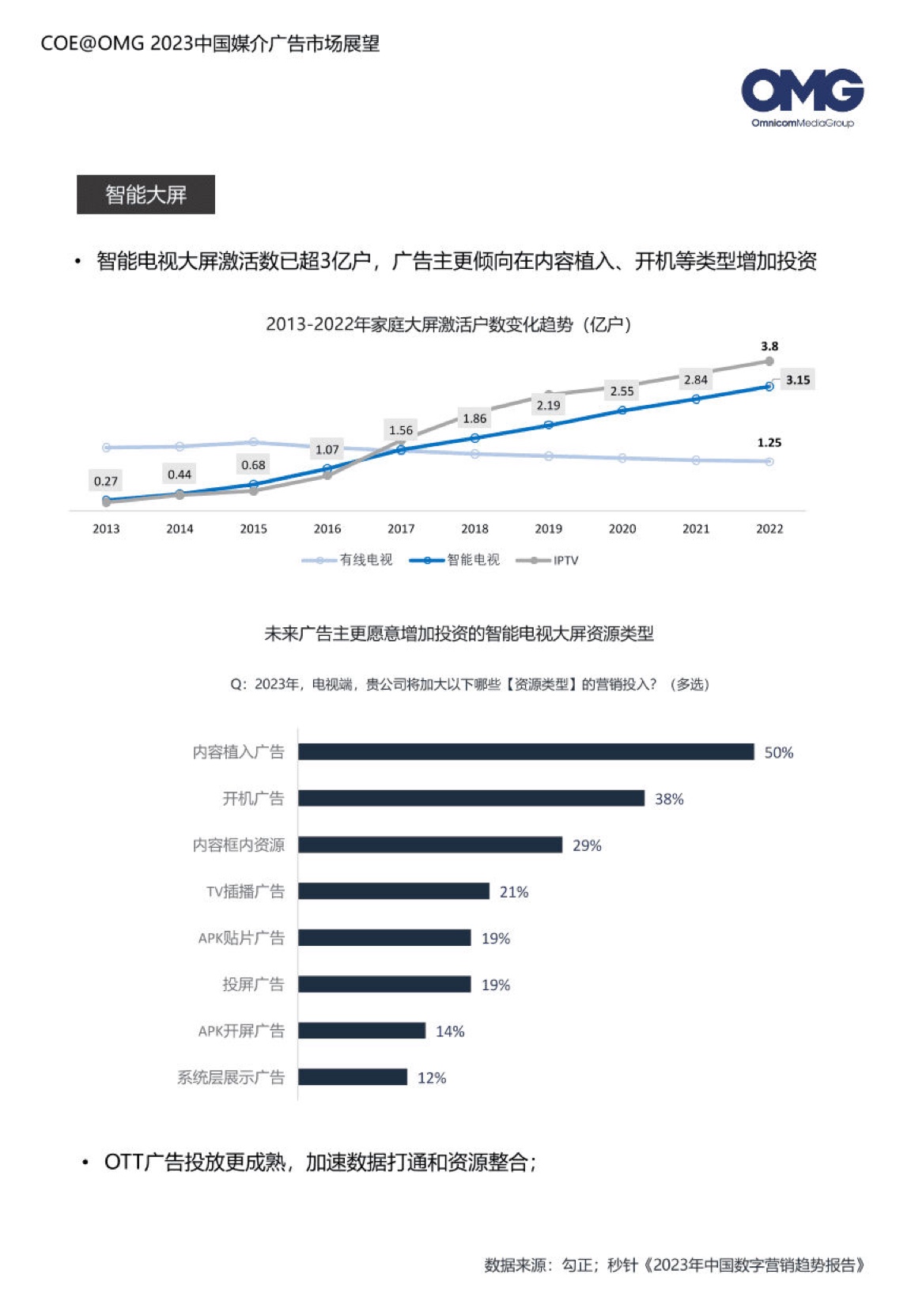 2023中國媒介廣告市場展望報告(圖21)