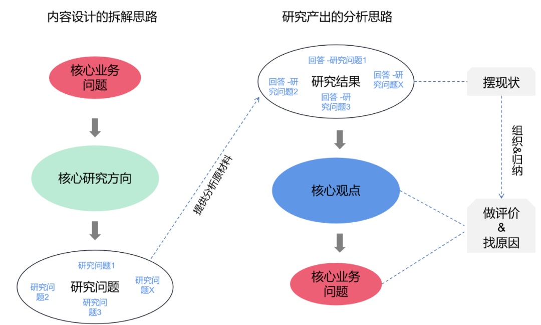 如何提高付費(fèi)用戶數(shù)量？來看大廠高手的思路拆解！