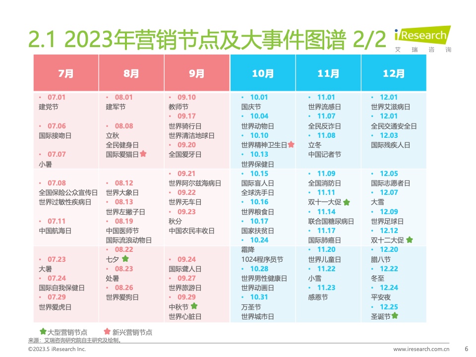 2023Q1中國營銷市場季度動態(tài)監(jiān)測報告(圖6)
