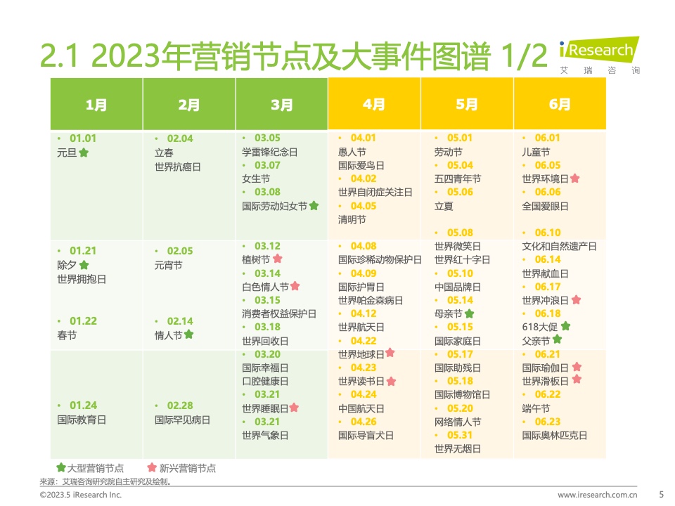 2023Q1中國營銷市場季度動態(tài)監(jiān)測報告(圖5)
