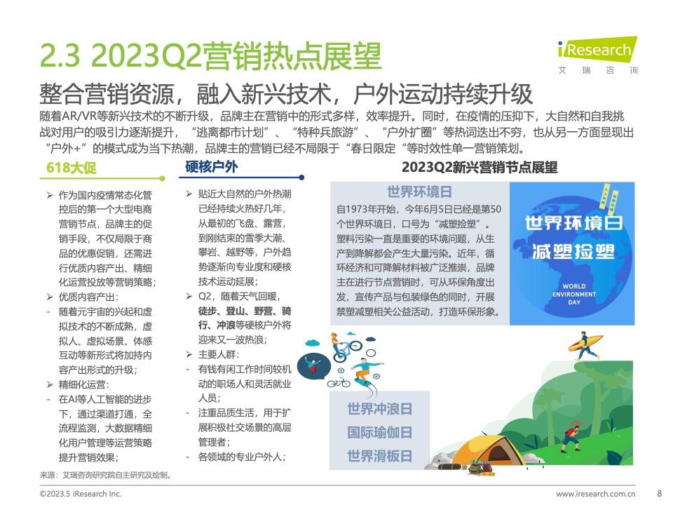 2023Q1中國營銷市場季度動態(tài)監(jiān)測報告(圖8)