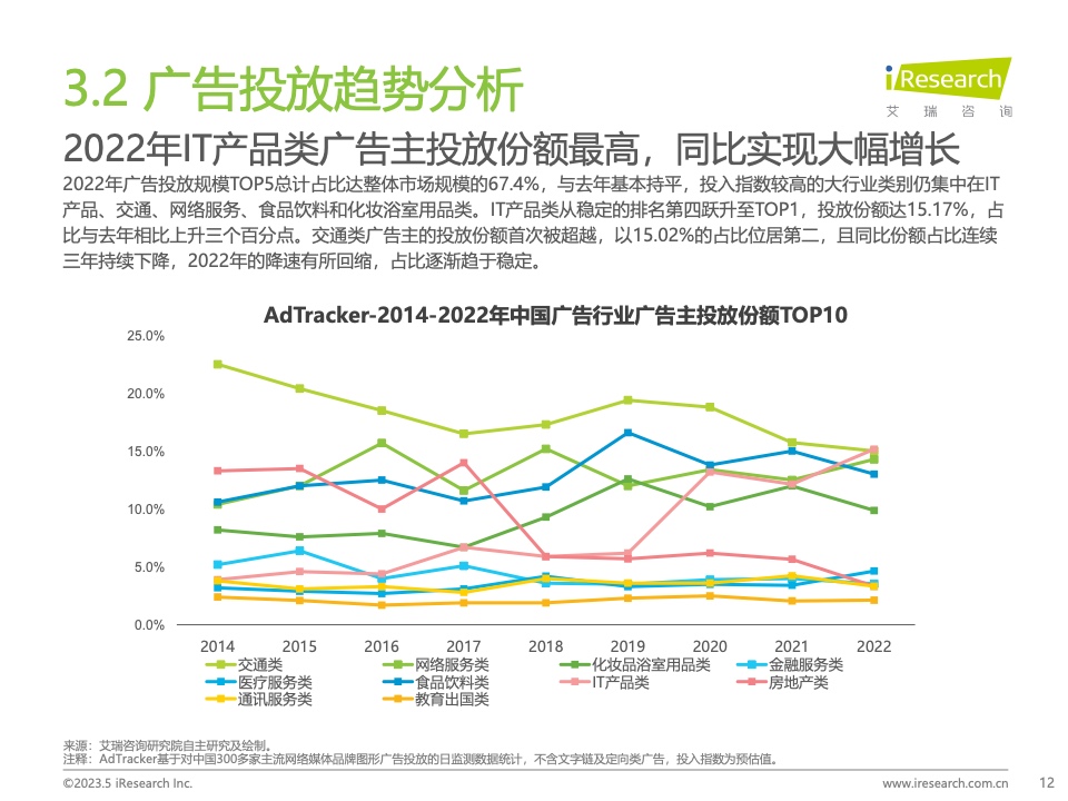 2023Q1中國營銷市場季度動態(tài)監(jiān)測報告(圖12)