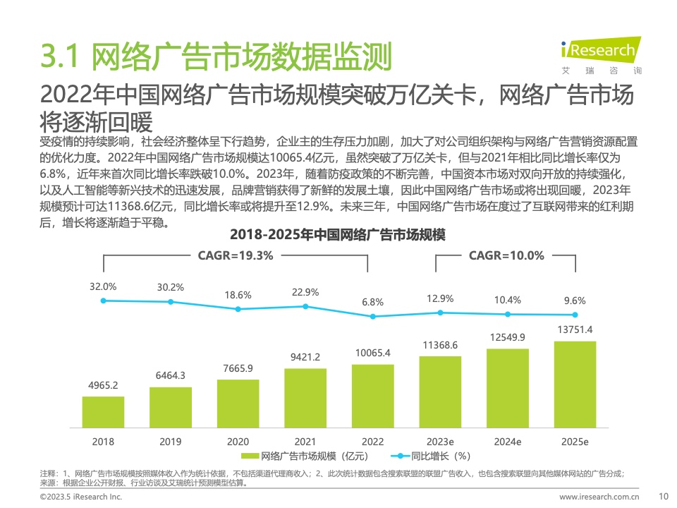2023Q1中國營銷市場季度動態(tài)監(jiān)測報告(圖10)