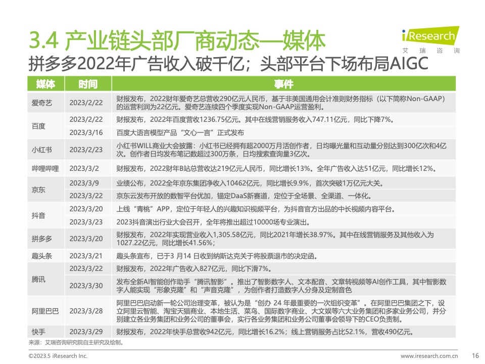 2023Q1中國營銷市場季度動態(tài)監(jiān)測報告(圖16)