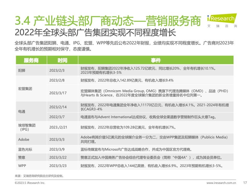 2023Q1中國營銷市場季度動態(tài)監(jiān)測報告(圖17)
