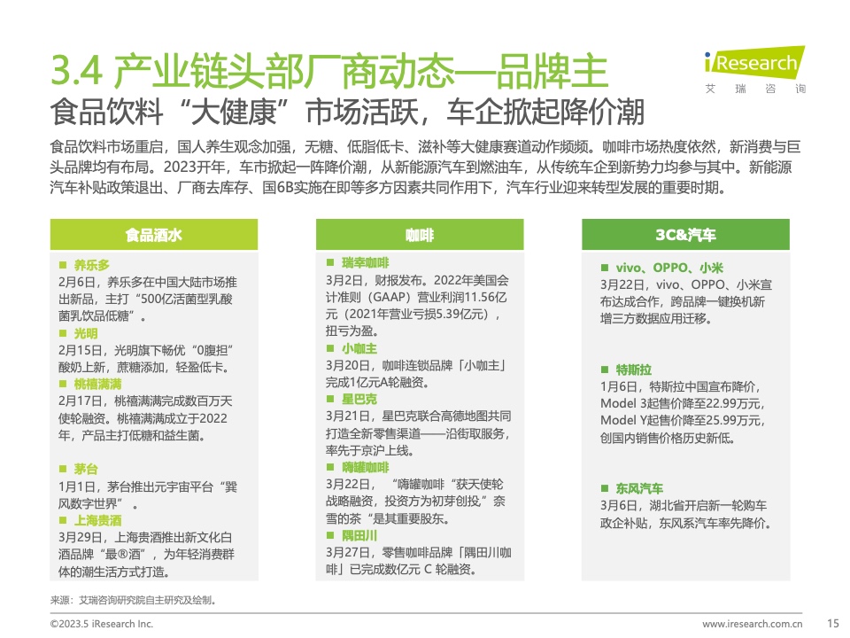 2023Q1中國營銷市場季度動態(tài)監(jiān)測報告(圖15)