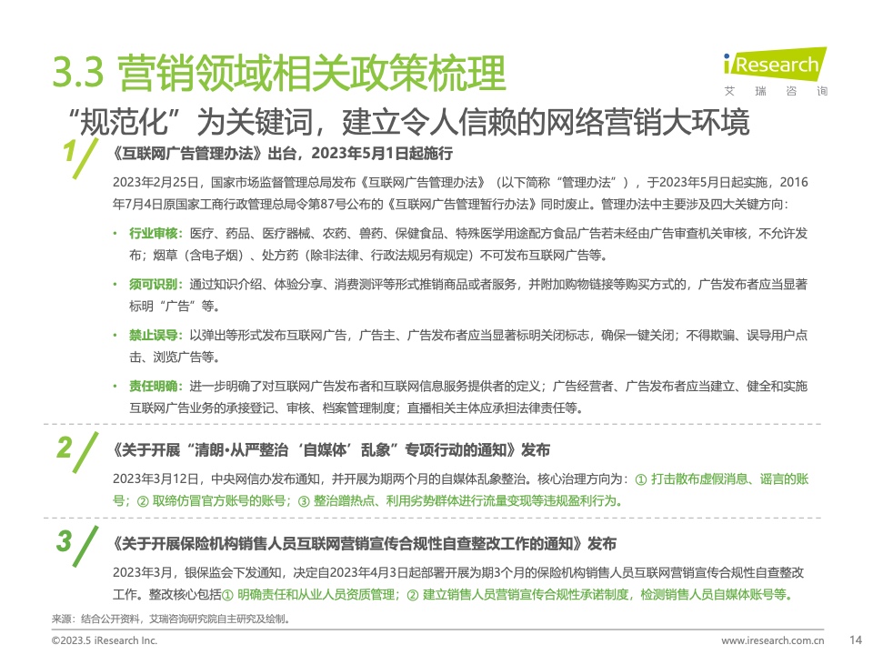 2023Q1中國營銷市場季度動態(tài)監(jiān)測報告(圖14)