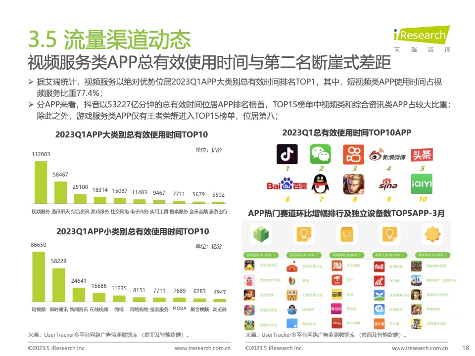2023Q1中國營銷市場季度動態(tài)監(jiān)測報告(圖18)