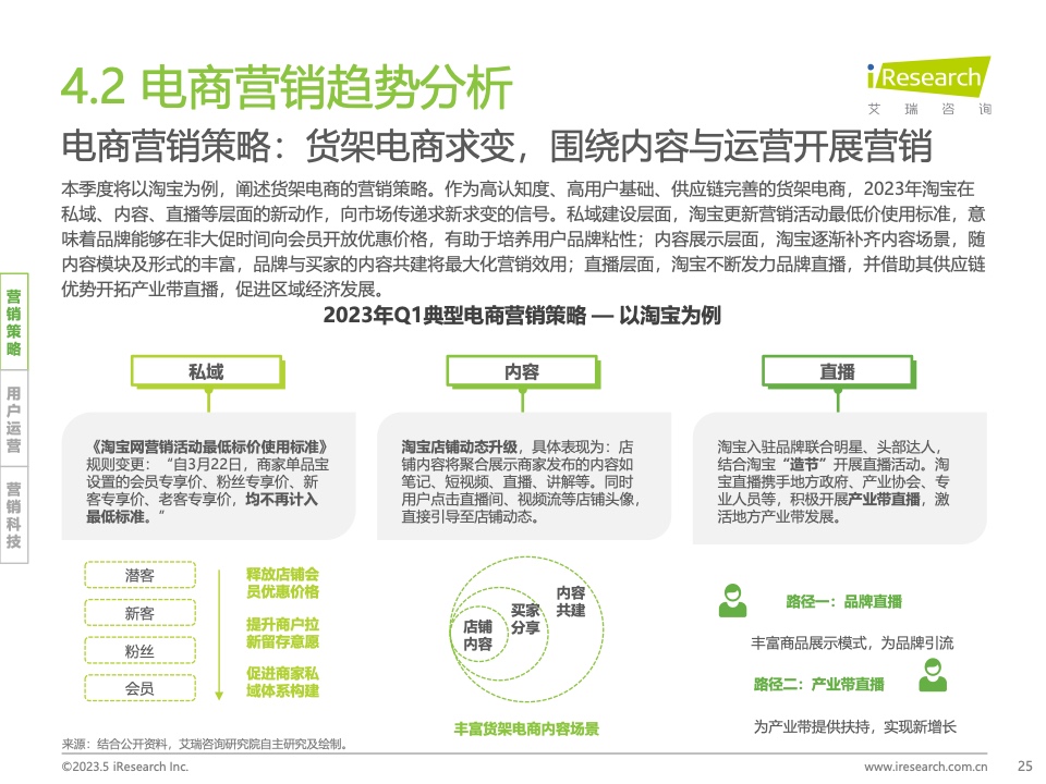 2023Q1中國營銷市場季度動態(tài)監(jiān)測報告(圖25)
