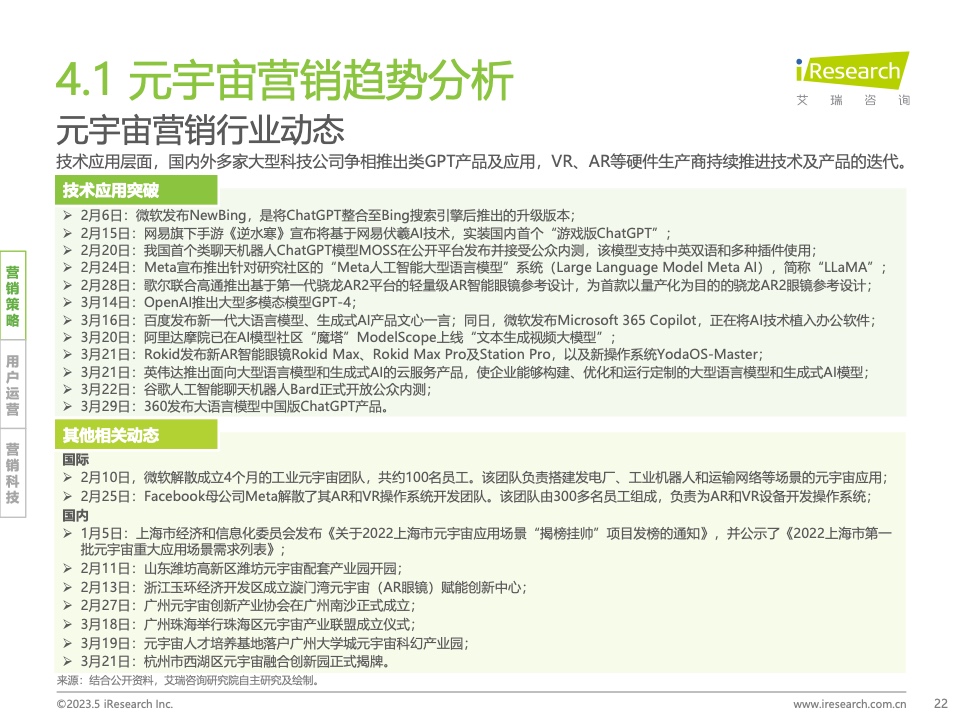2023Q1中國營銷市場季度動態(tài)監(jiān)測報告(圖22)