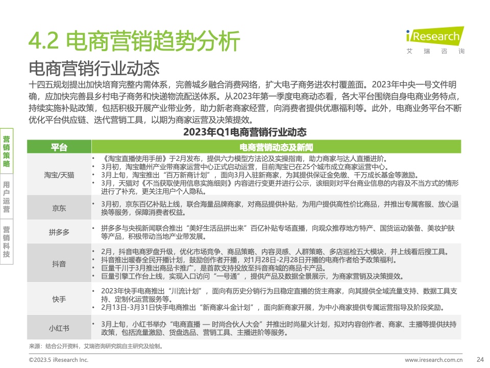 2023Q1中國營銷市場季度動態(tài)監(jiān)測報告(圖24)