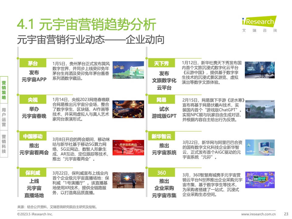 2023Q1中國營銷市場季度動態(tài)監(jiān)測報告(圖23)