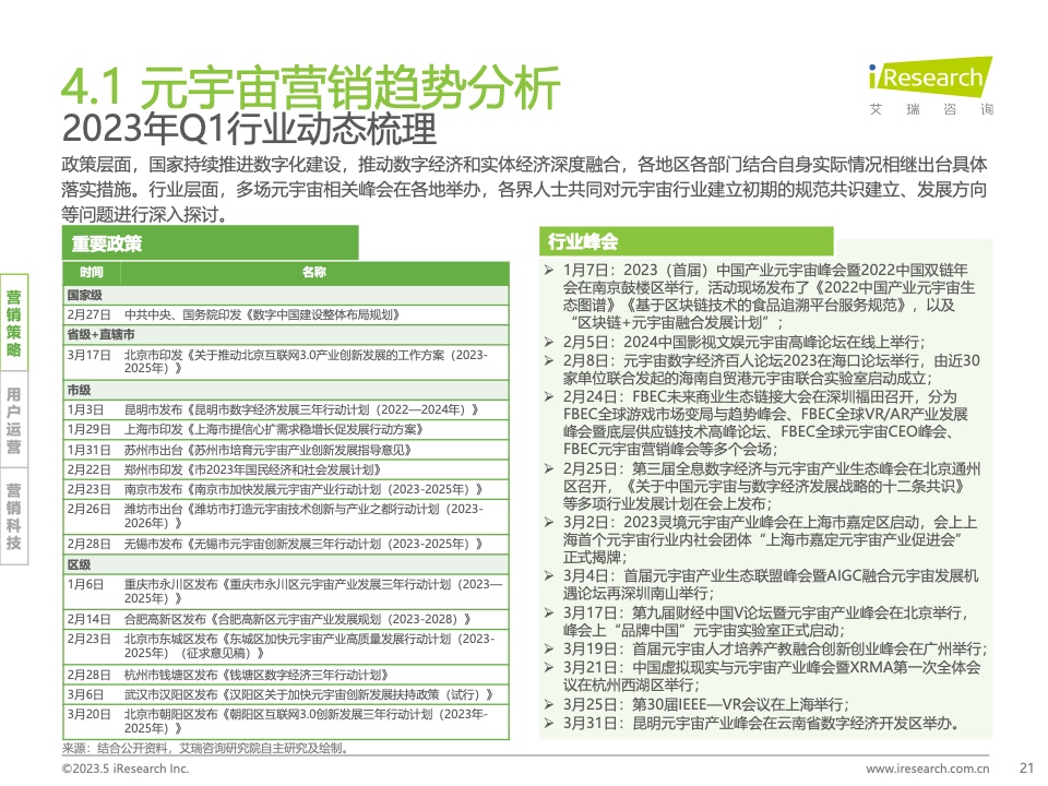 2023Q1中國營銷市場季度動態(tài)監(jiān)測報告(圖21)