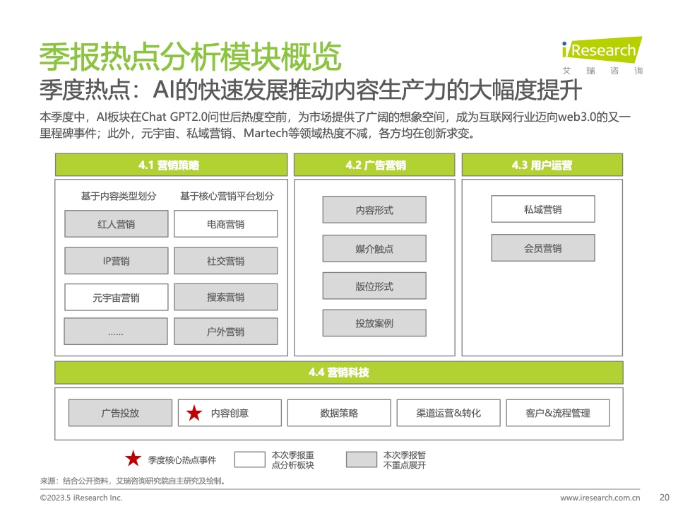 2023Q1中國營銷市場季度動態(tài)監(jiān)測報告(圖20)