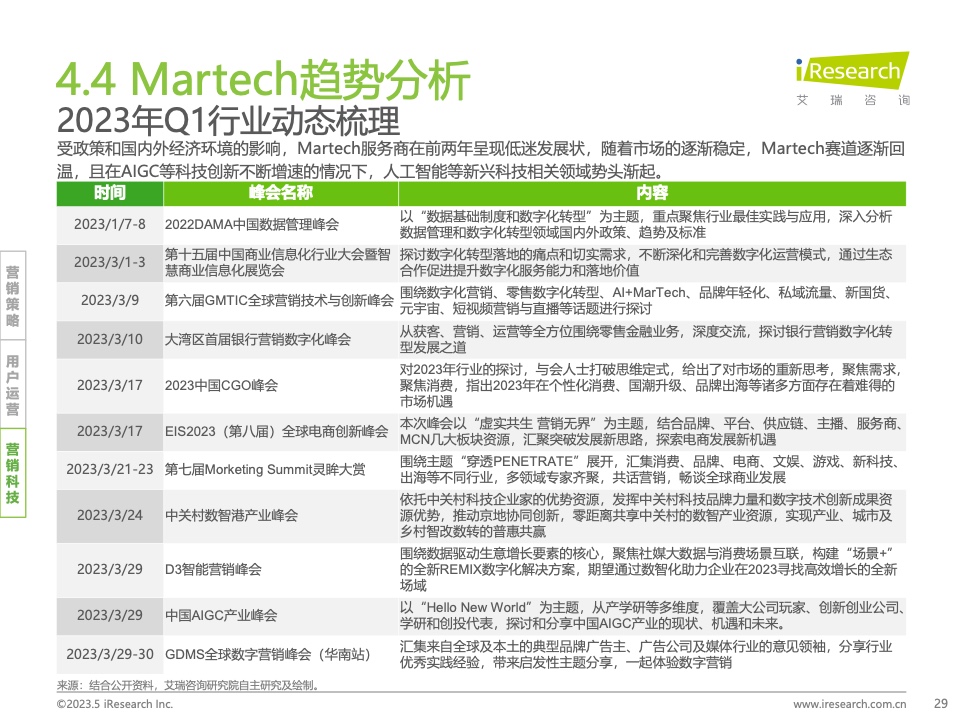2023Q1中國營銷市場季度動態(tài)監(jiān)測報告(圖29)