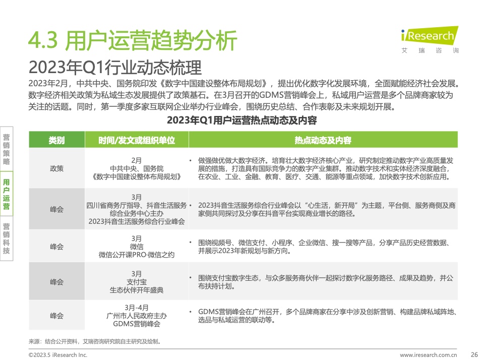 2023Q1中國營銷市場季度動態(tài)監(jiān)測報告(圖26)