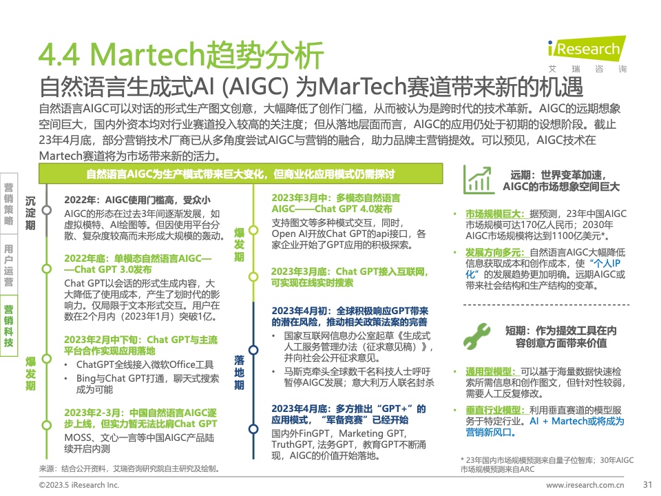 2023Q1中國營銷市場季度動態(tài)監(jiān)測報告(圖31)
