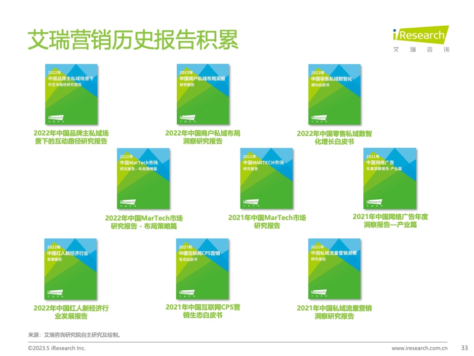 2023Q1中國營銷市場季度動態(tài)監(jiān)測報告(圖33)