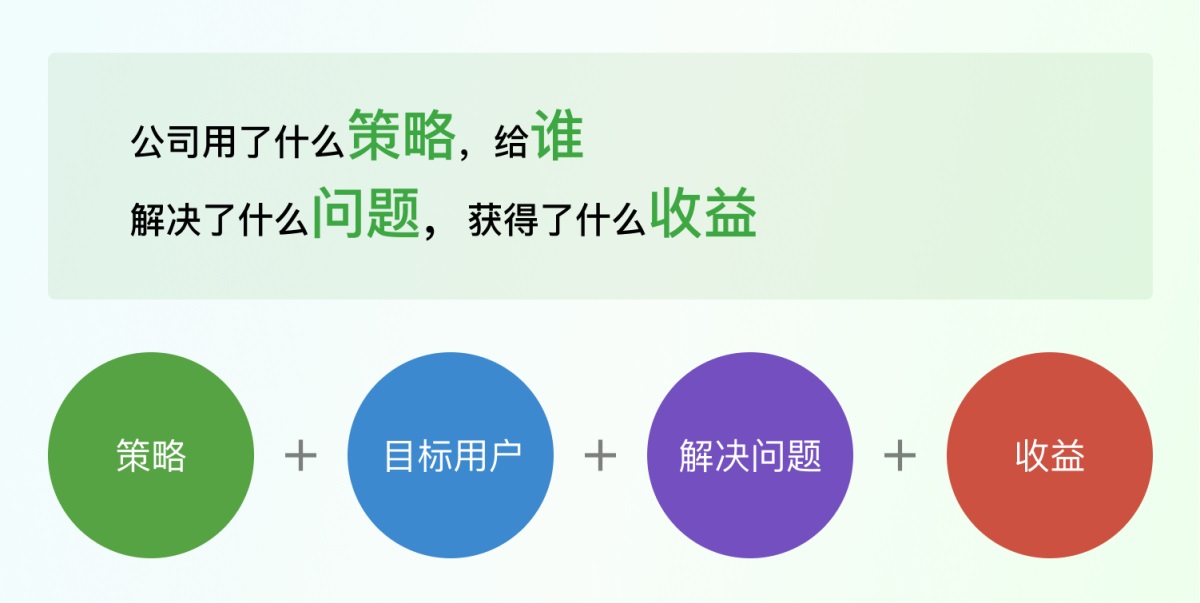 不做畫圖機(jī)器，3步成為懂業(yè)務(wù)的設(shè)計(jì)師！