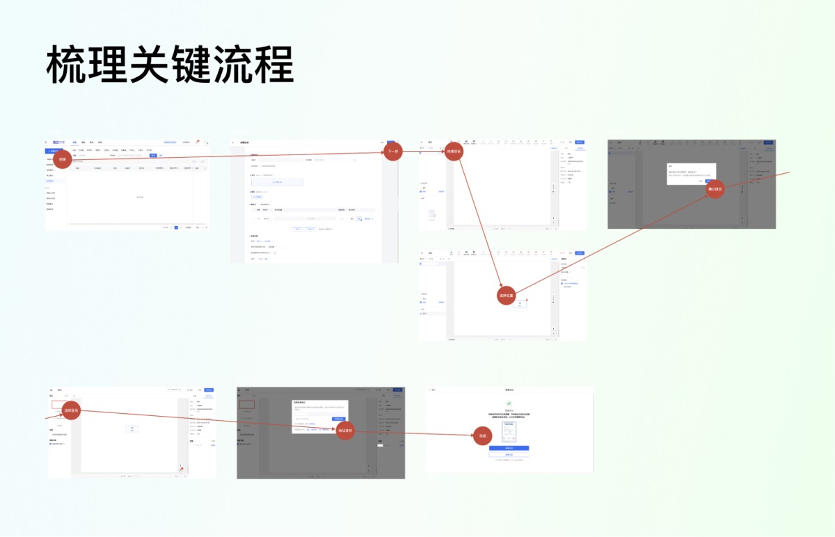 不做畫圖機器，3步成為懂業(yè)務的設(shè)計師！