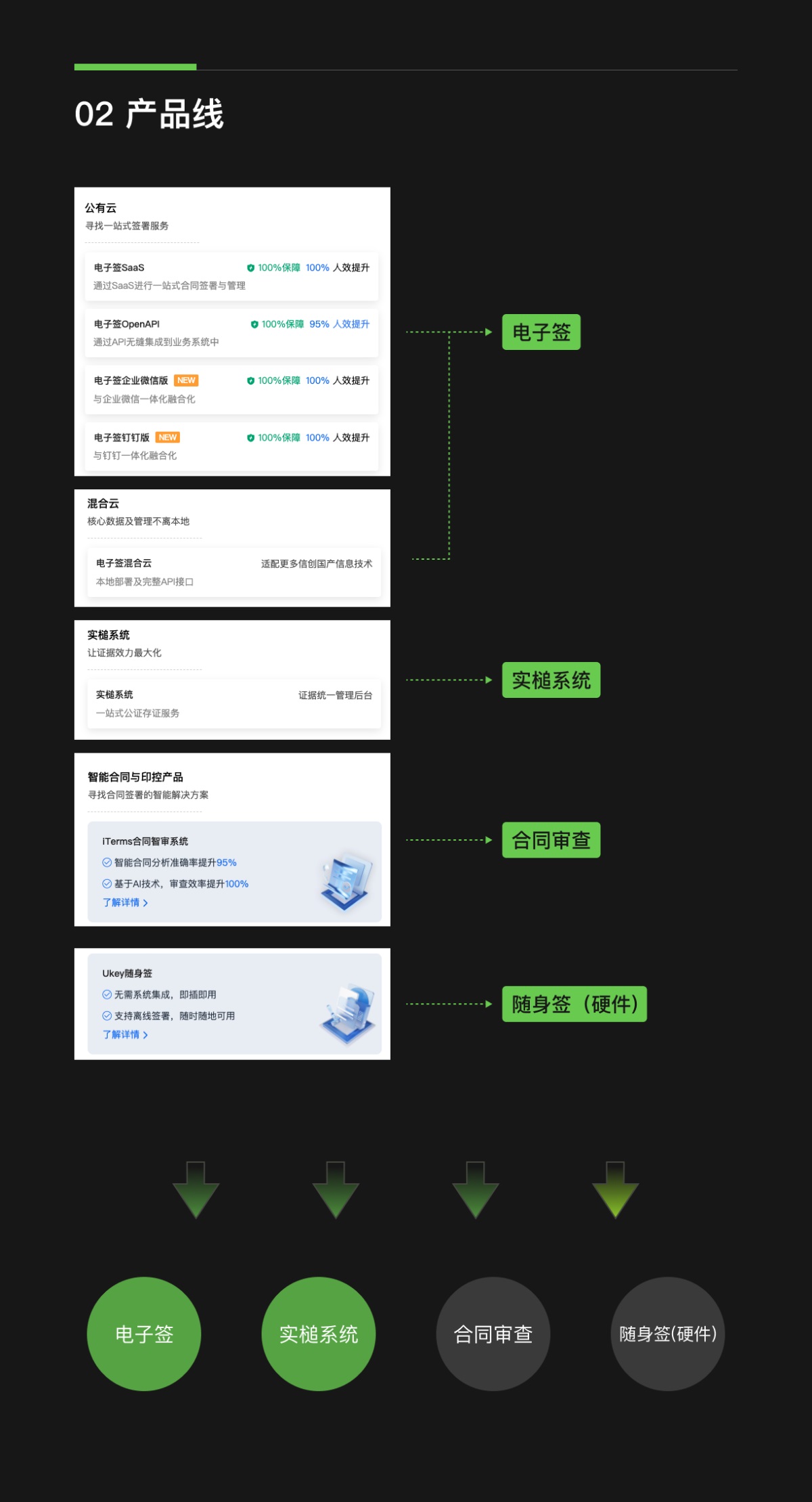 不做畫圖機器，3步成為懂業(yè)務的設(shè)計師！