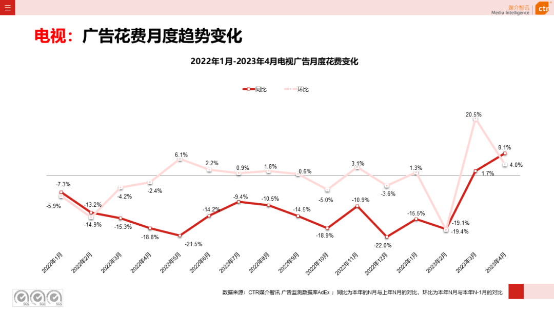 2023年1-4月廣告市場(chǎng)投放數(shù)據(jù)概覽(圖10)