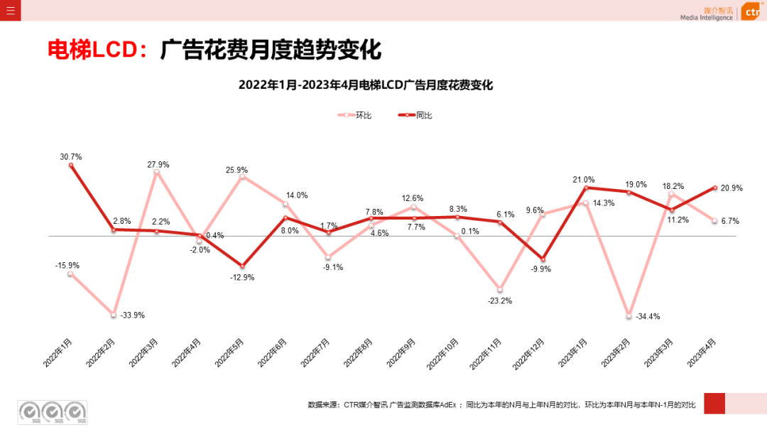 2023年1-4月廣告市場(chǎng)投放數(shù)據(jù)概覽(圖16)