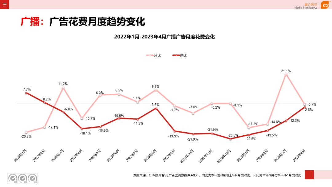 2023年1-4月廣告市場(chǎng)投放數(shù)據(jù)概覽(圖13)