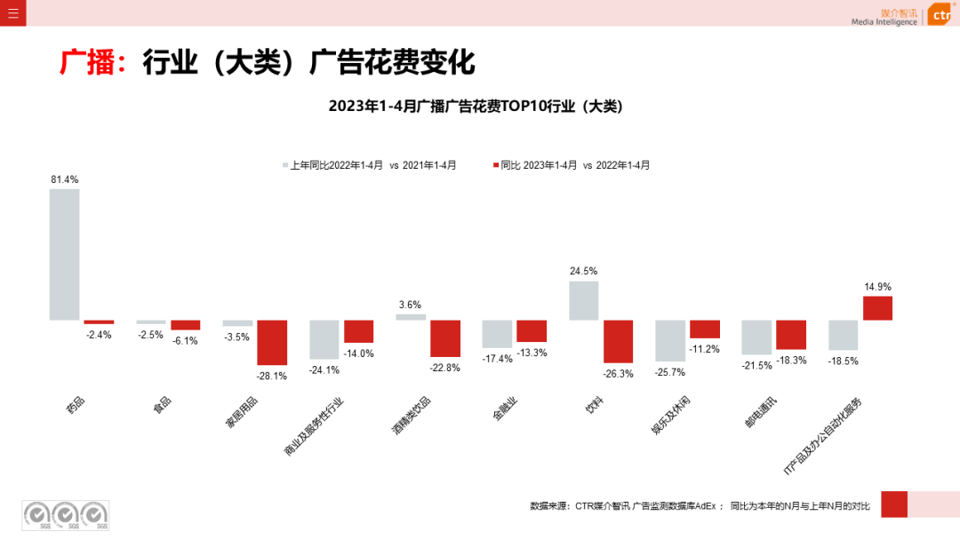 2023年1-4月廣告市場(chǎng)投放數(shù)據(jù)概覽(圖14)