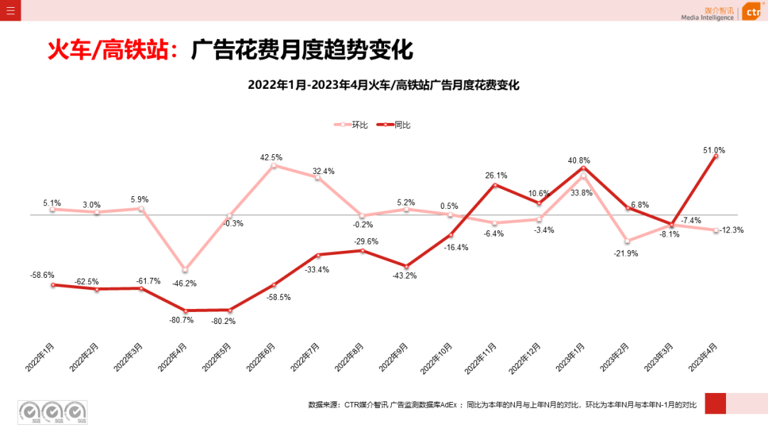 2023年1-4月廣告市場(chǎng)投放數(shù)據(jù)概覽(圖25)