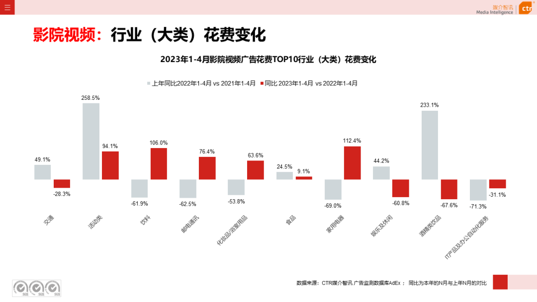 2023年1-4月廣告市場(chǎng)投放數(shù)據(jù)概覽(圖23)