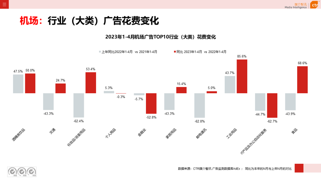 2023年1-4月廣告市場(chǎng)投放數(shù)據(jù)概覽(圖29)