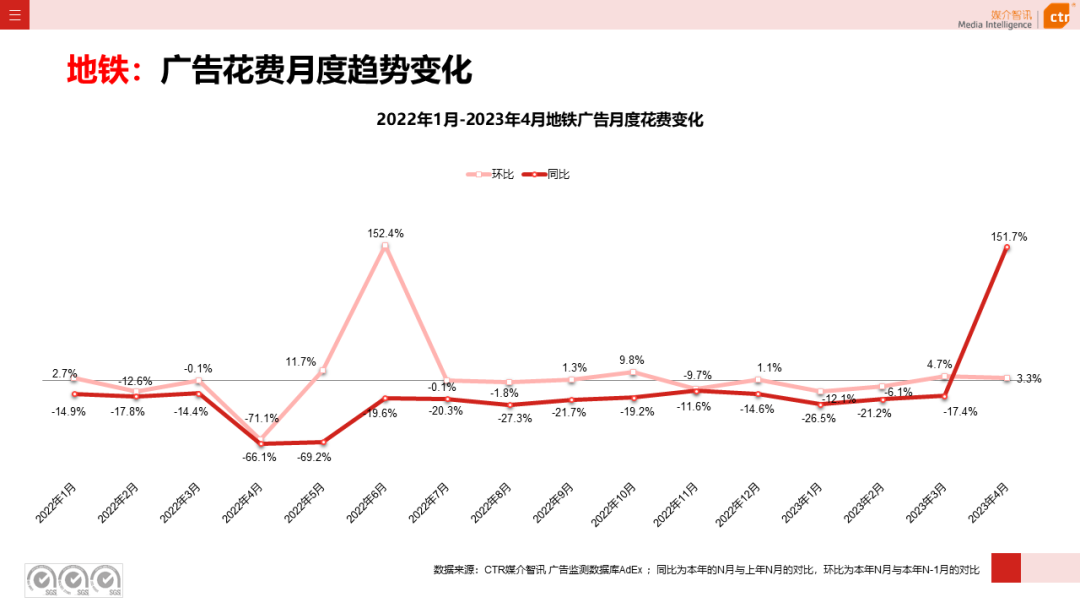 2023年1-4月廣告市場(chǎng)投放數(shù)據(jù)概覽(圖31)