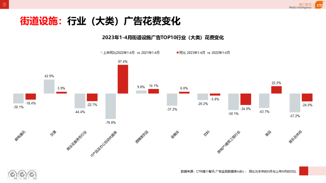 2023年1-4月廣告市場(chǎng)投放數(shù)據(jù)概覽(圖35)