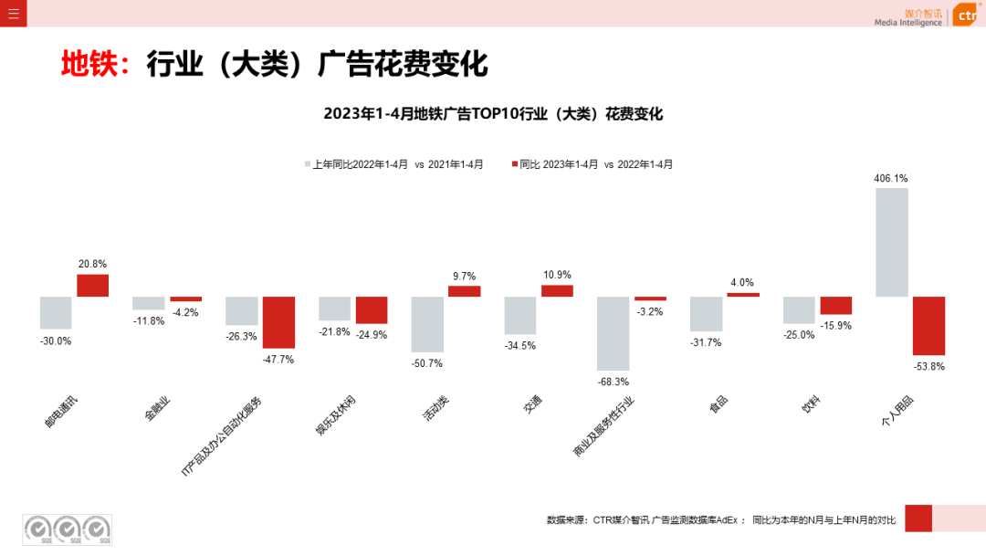 2023年1-4月廣告市場(chǎng)投放數(shù)據(jù)概覽(圖32)