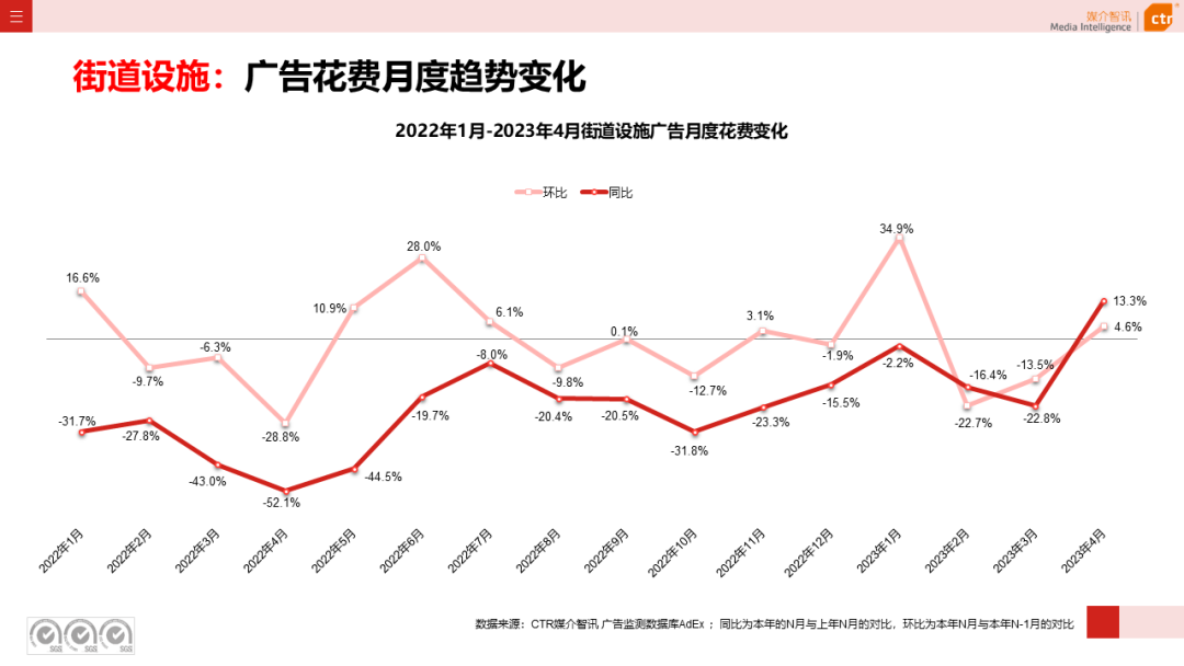 2023年1-4月廣告市場(chǎng)投放數(shù)據(jù)概覽(圖34)