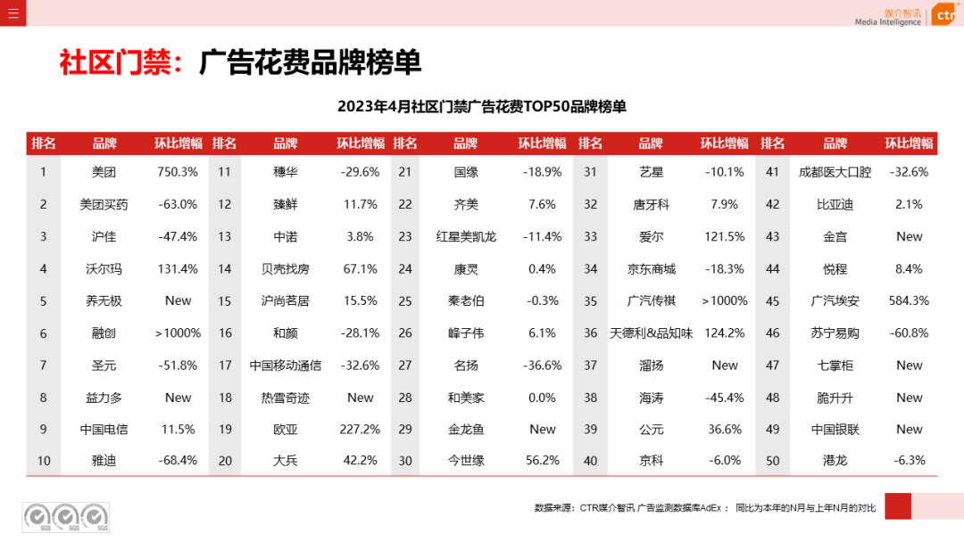 2023年1-4月廣告市場(chǎng)投放數(shù)據(jù)概覽(圖38)