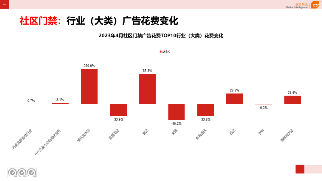 2023年1-4月廣告市場(chǎng)投放數(shù)據(jù)概覽(圖37)