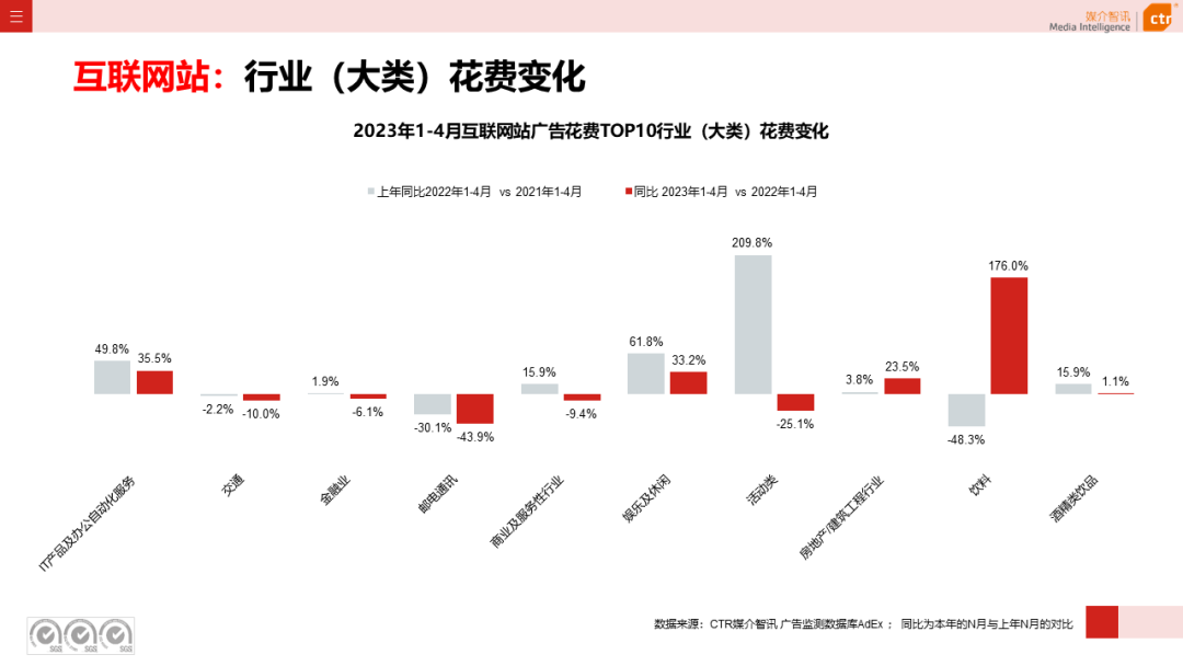 2023年1-4月廣告市場(chǎng)投放數(shù)據(jù)概覽(圖40)
