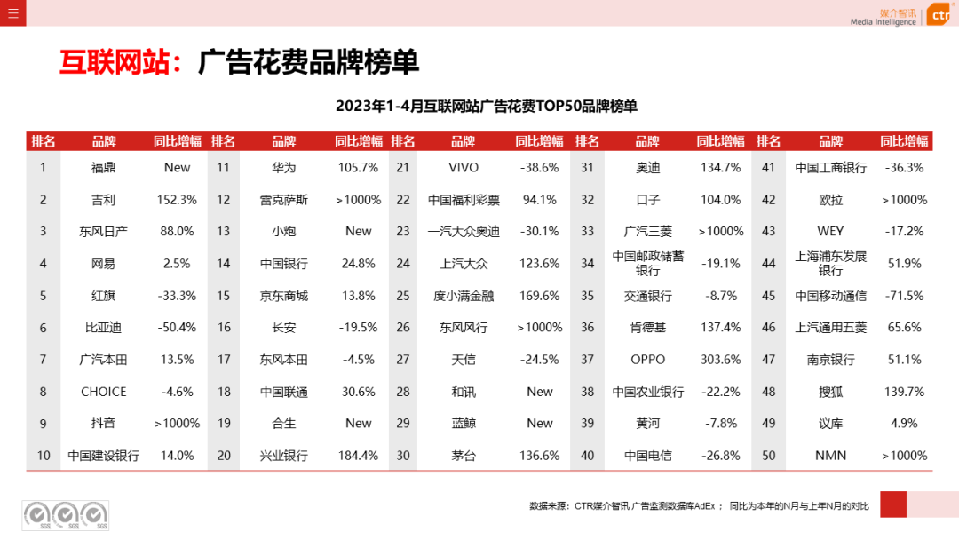 2023年1-4月廣告市場(chǎng)投放數(shù)據(jù)概覽(圖41)
