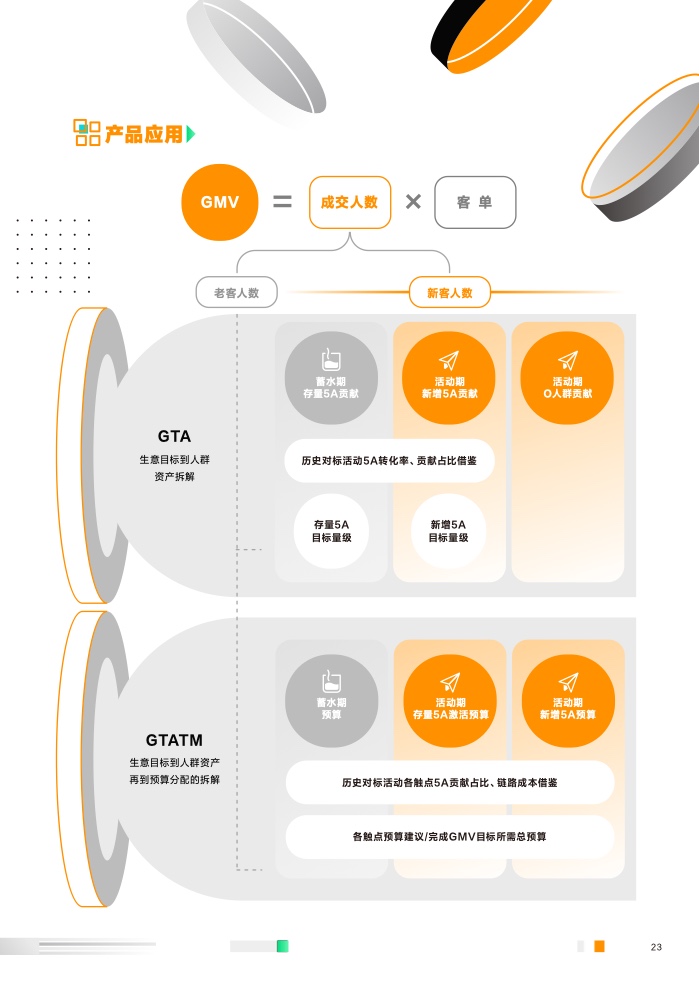 2023營銷科學新能力指南(圖24)