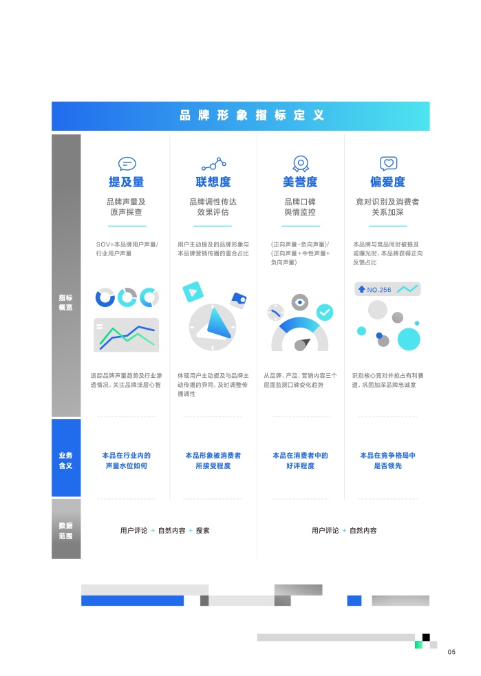 2023營銷科學新能力指南(圖6)