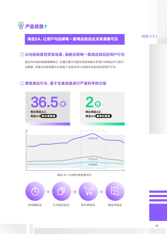 2023營銷科學新能力指南(圖10)