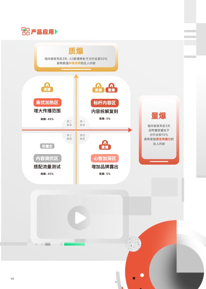 2023營銷科學新能力指南(圖15)