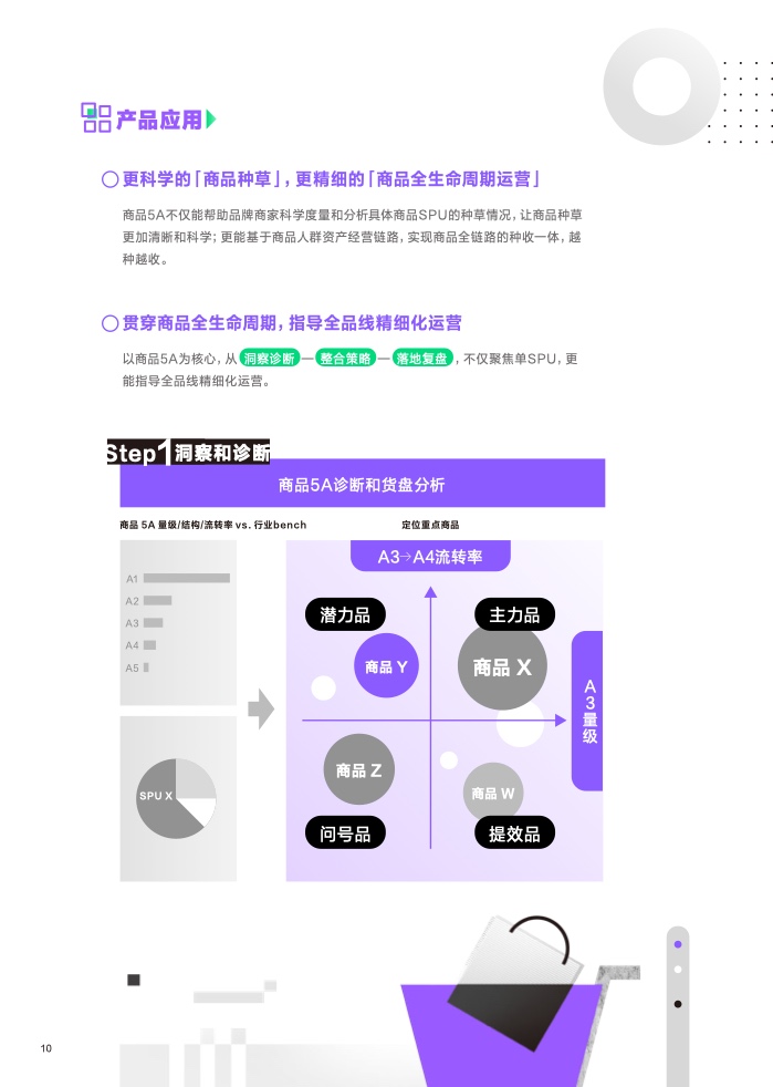 2023營銷科學新能力指南(圖11)